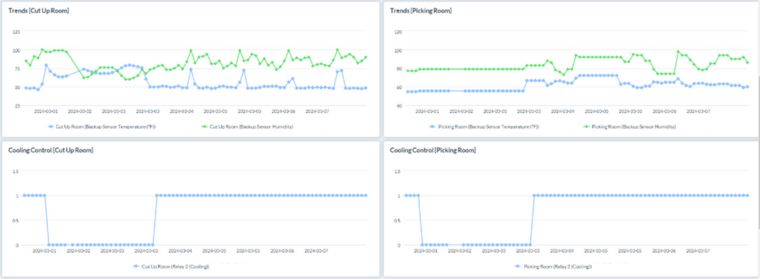 Trends-Temp and Humidiy.jpg
