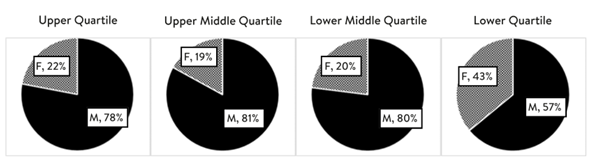Quartile 2022