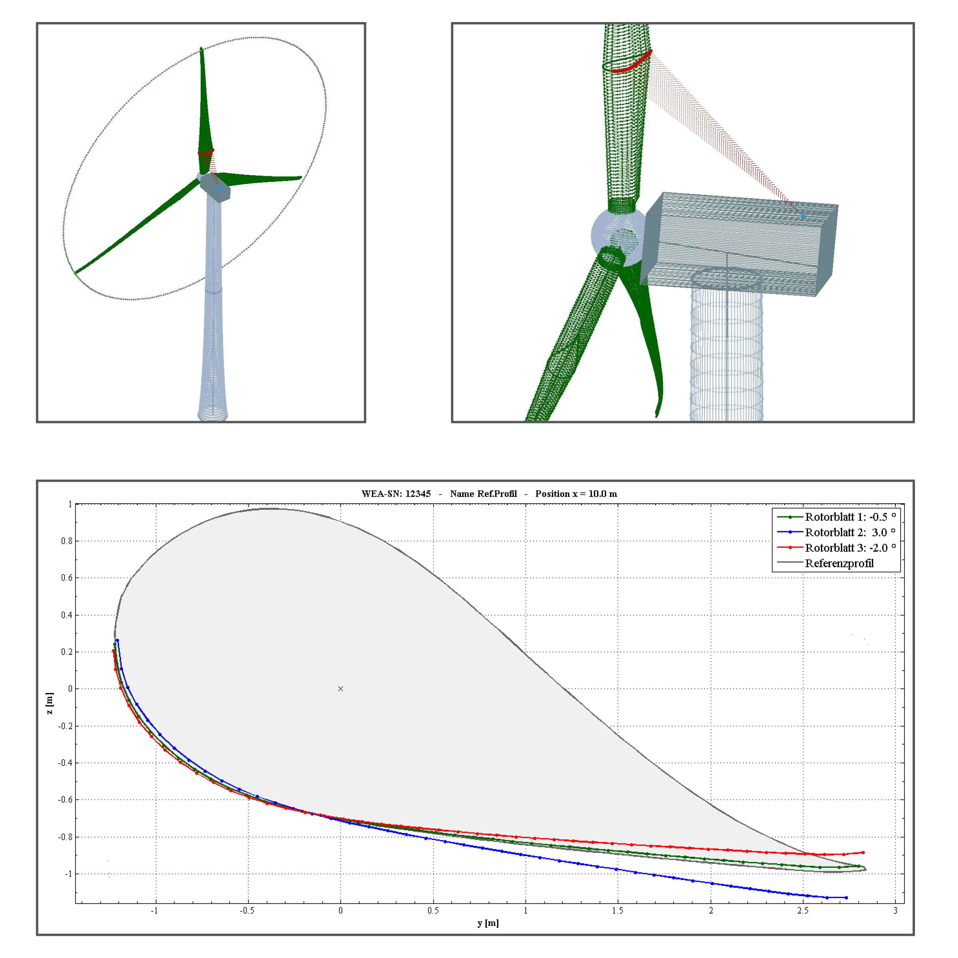 Rotorblattprüfung Offshore