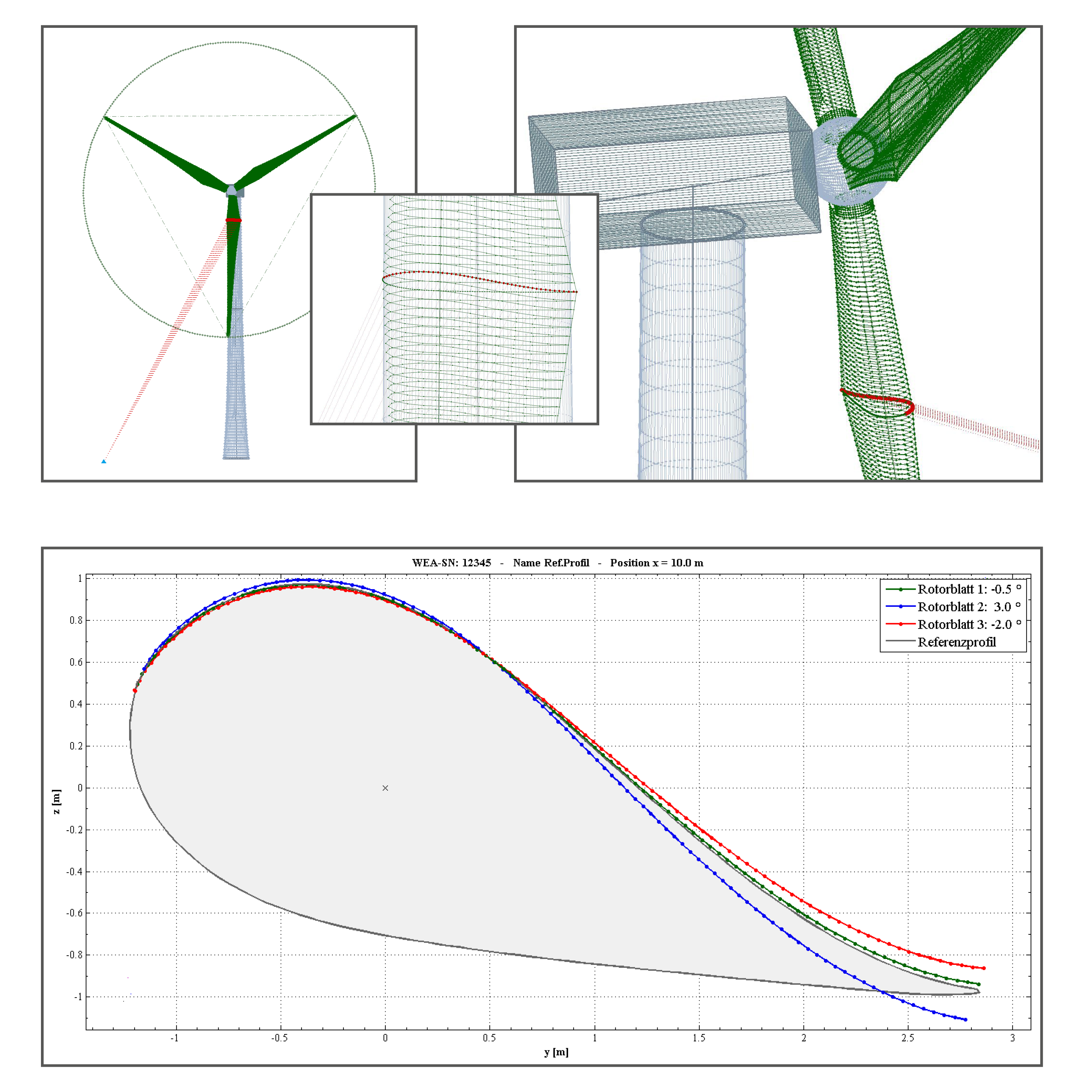 Rotorblattprüfung Onshore