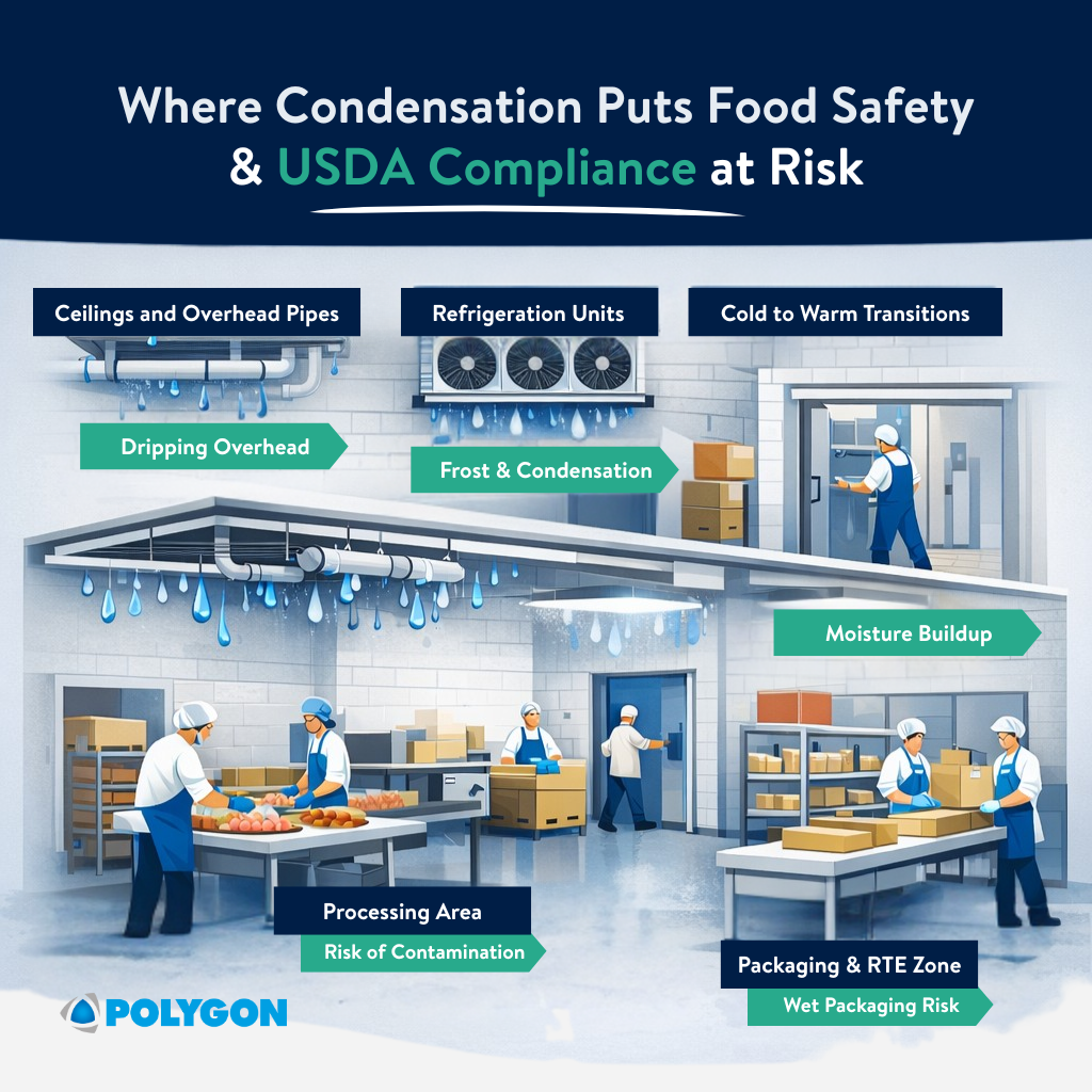 Where Condensation Puts Food Safety & USDA Compliance at Risk.png
