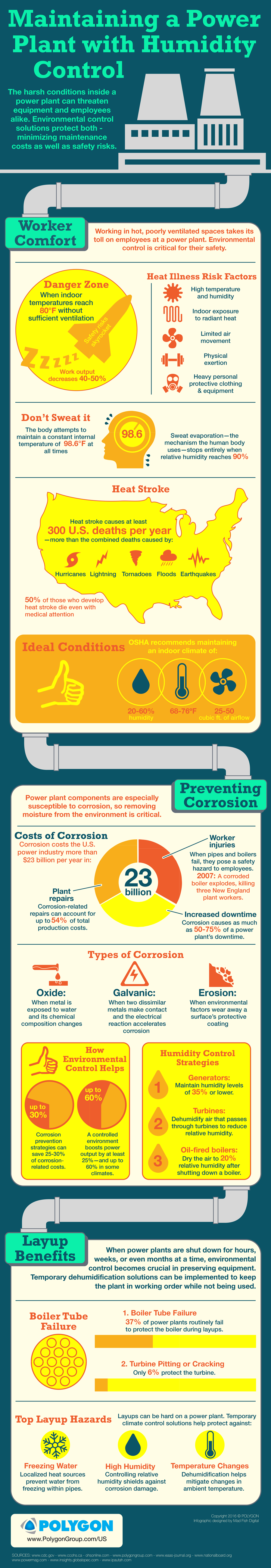 power plant humidity control infographic