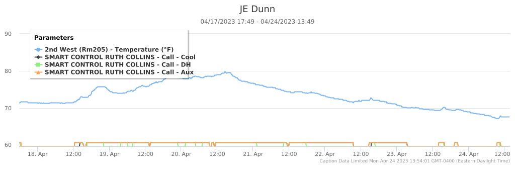 JE Dunn Data Trimmed.jpg