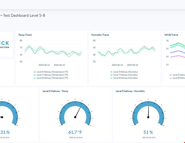 Monitoring Dashboard Timberview