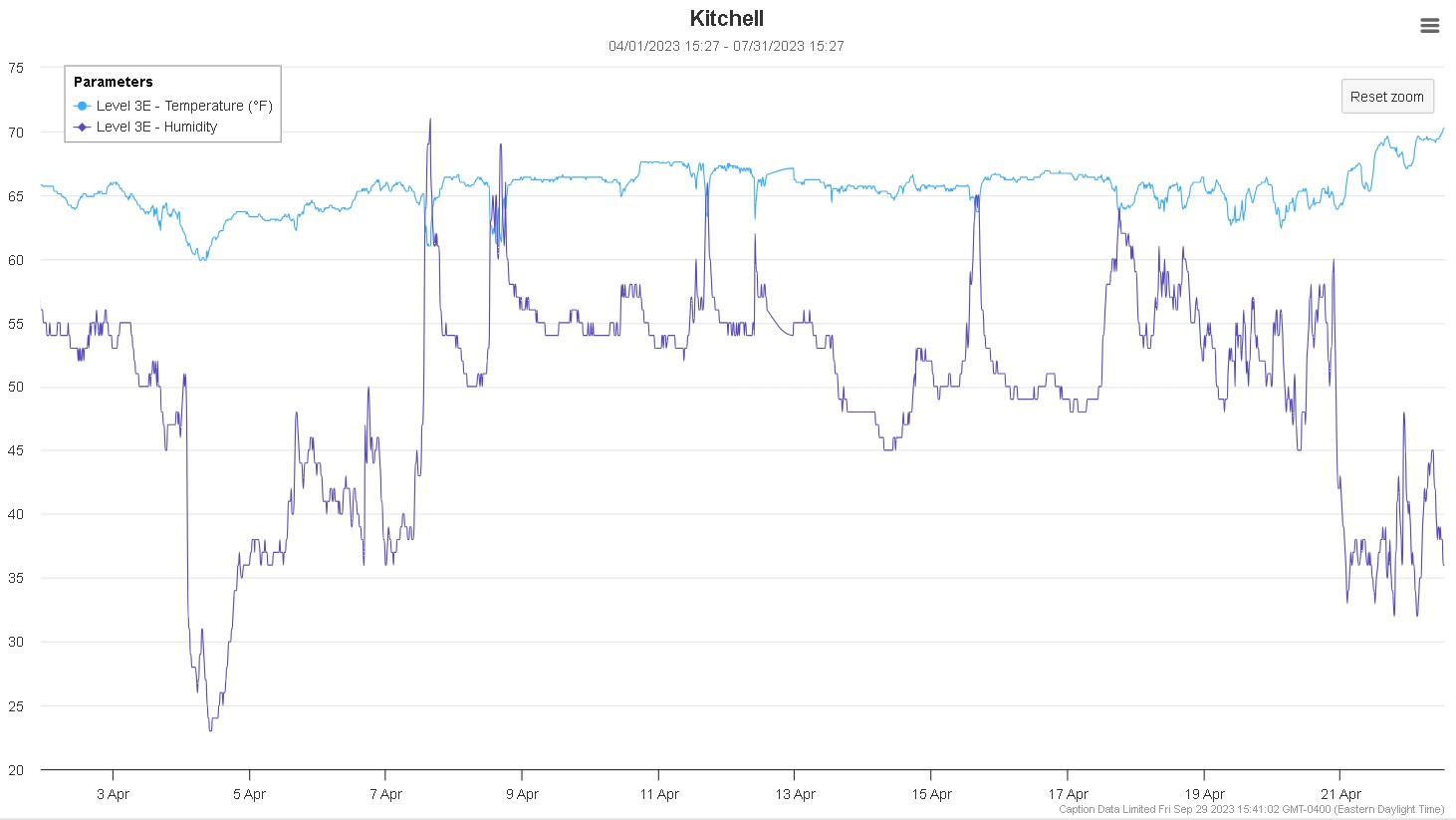 UCSD Kitchell Level 3 Screenshot 2023-09-29 154518.jpg