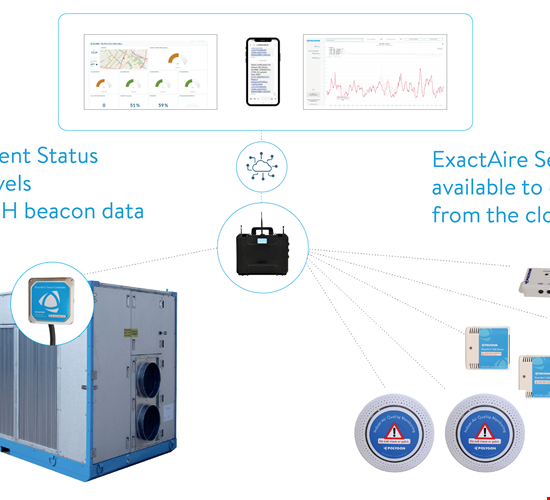 ExactAire Smart Controller