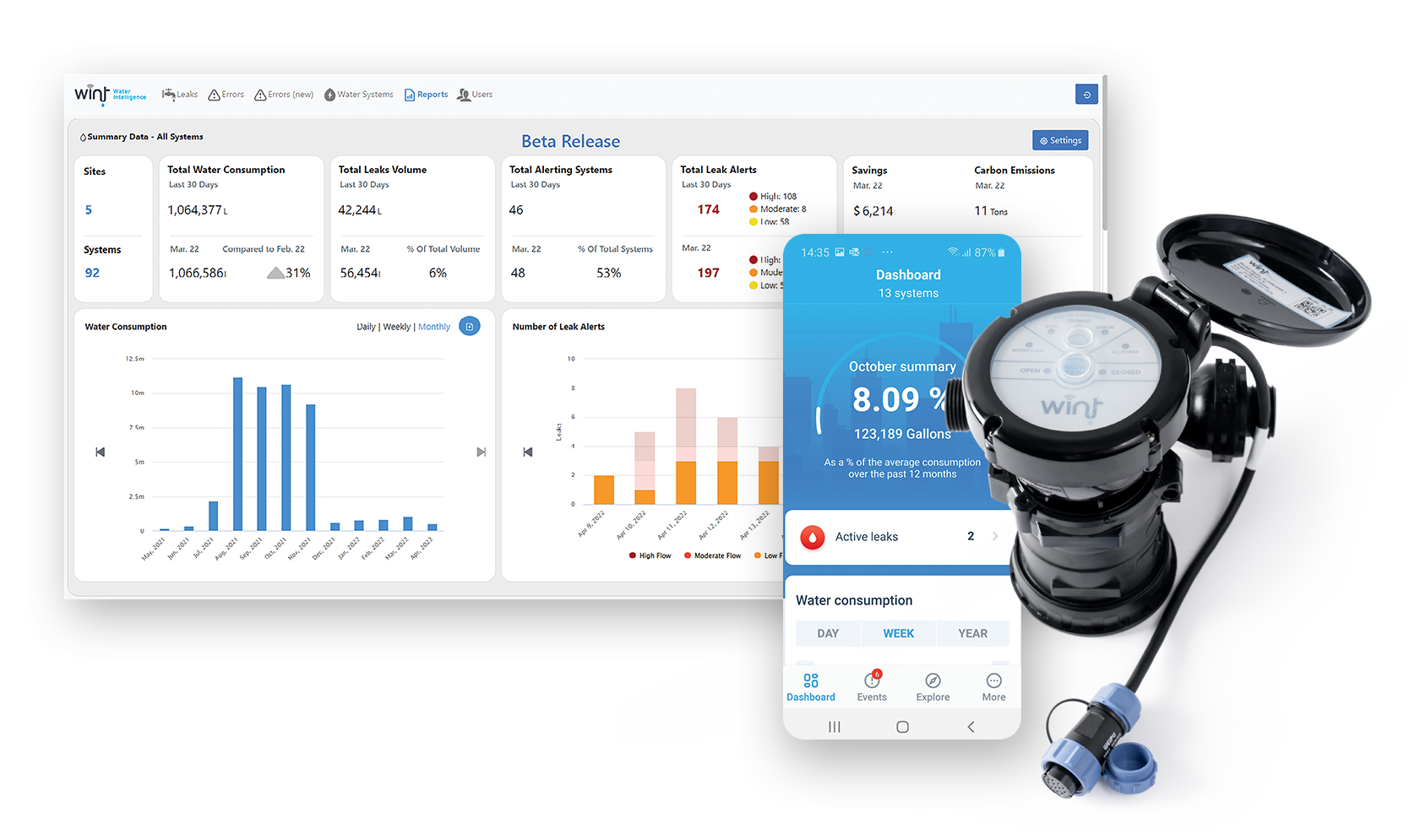 Polygon partners with WINT Water Intelligence