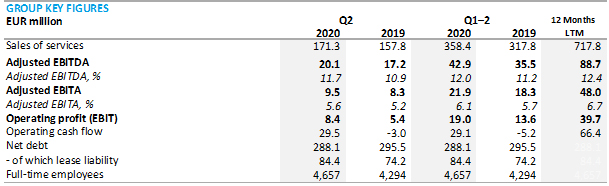 firgures q2 2020.jpg