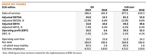 figures q4 2019.jpg