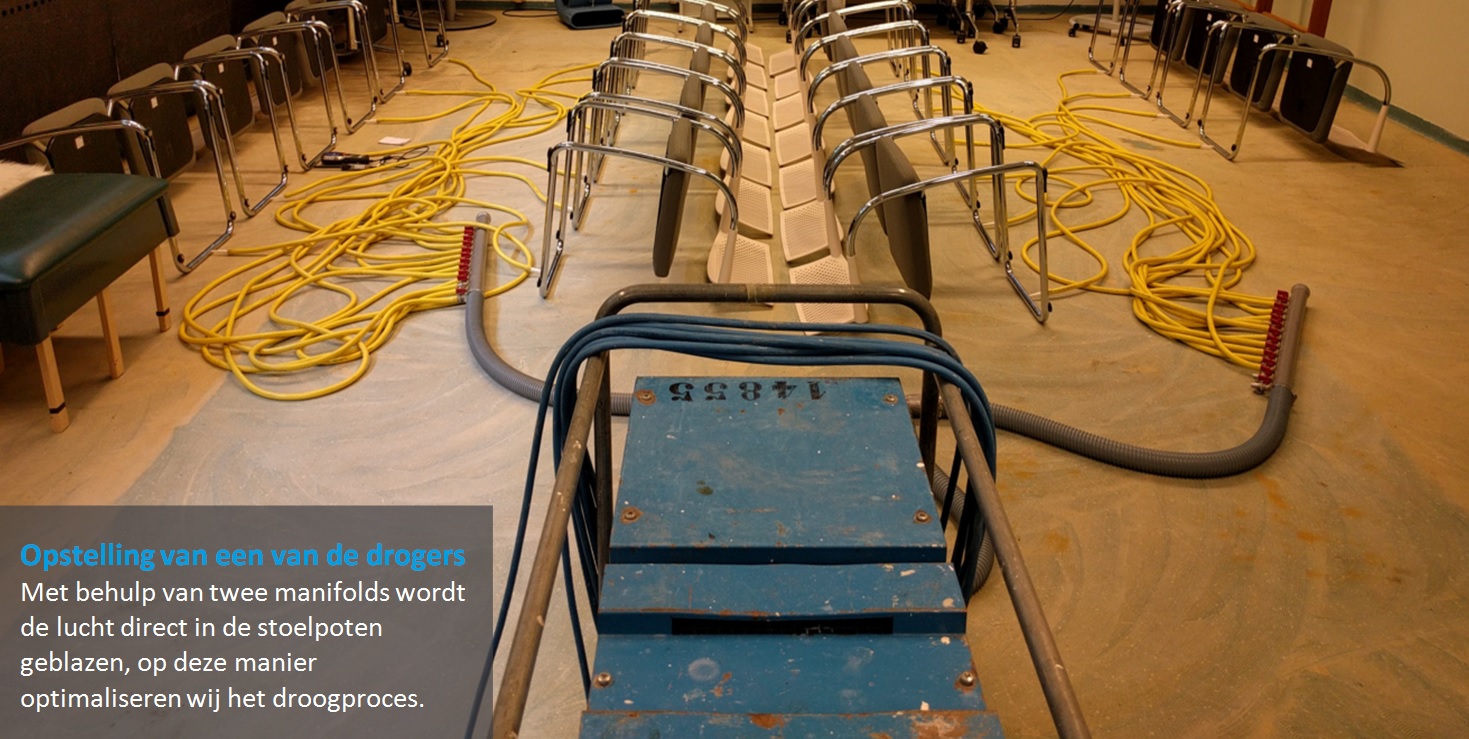 Opstelling polygondroger voor waterschade stoelpoten Opstelling polygondroger voor waterschade stoelpoten