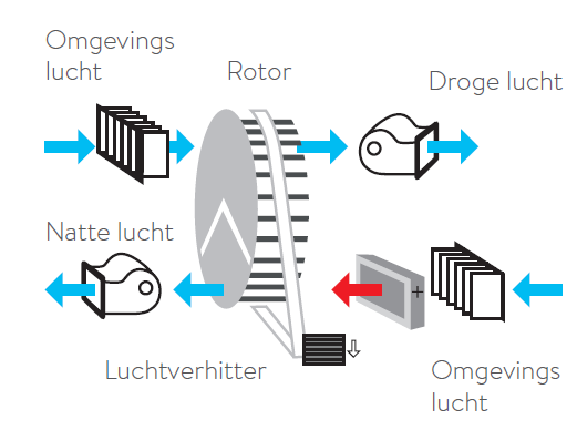Sorptiedroger Polygon Sorptiedroger Polygon
