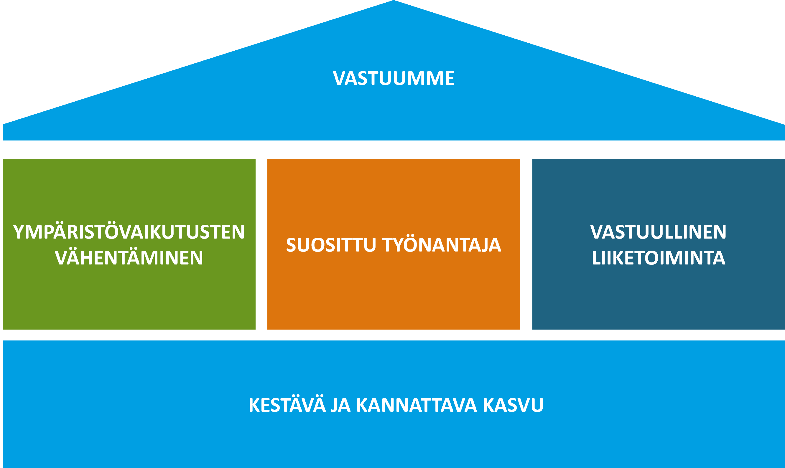 vastuumme pyramidi.png