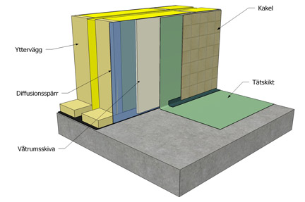 V&aring;trumsv&auml;ggar