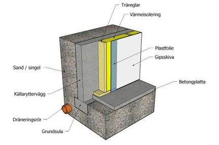 K&auml;llarv&auml;ggar