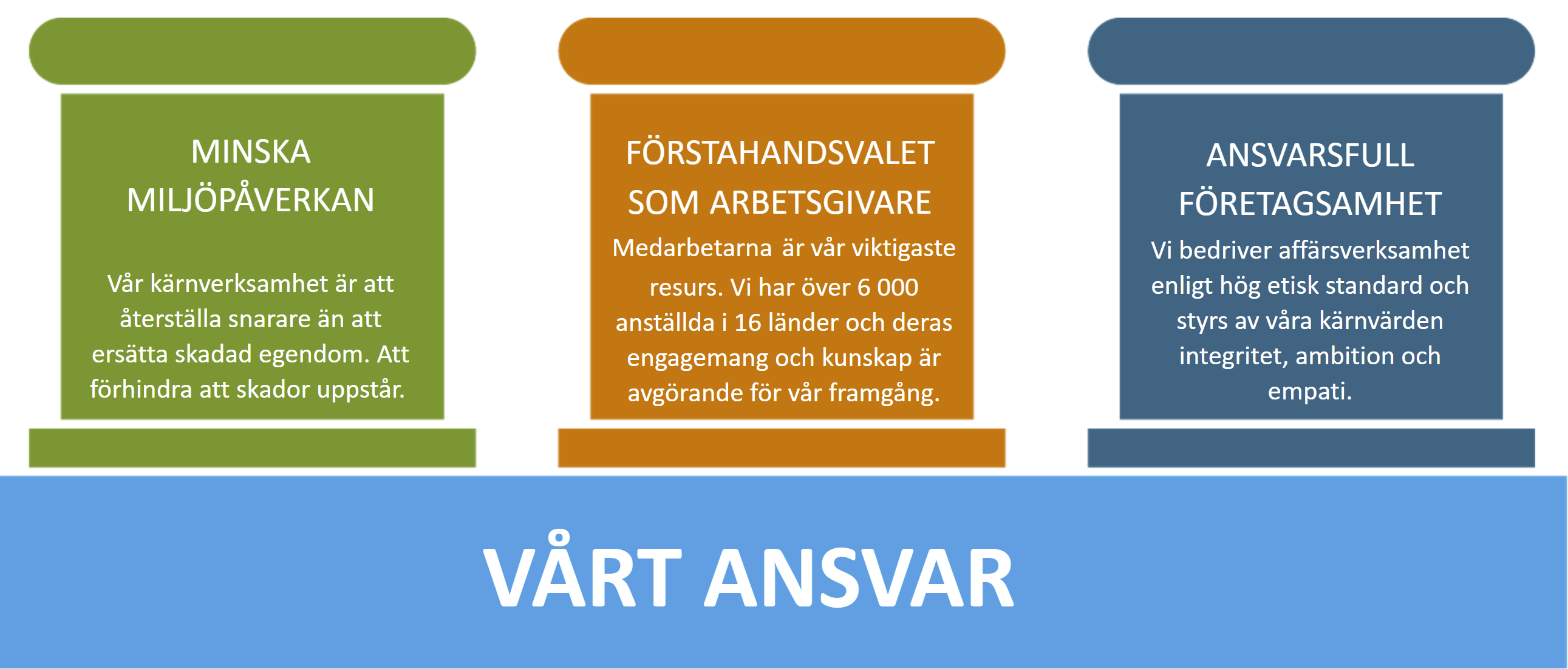 Polygon - V&aring;rt ansvar.PNG