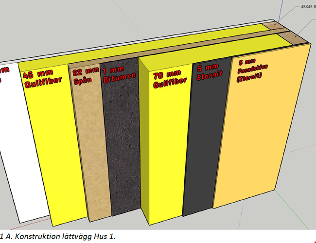 Polygon - utredning av klimatskal
