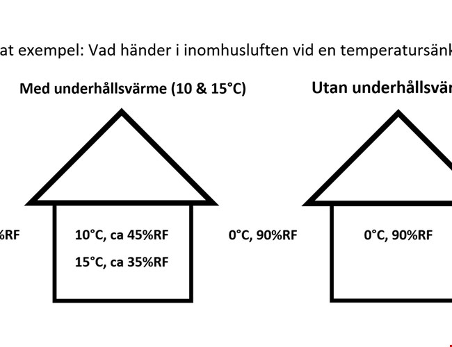 Vad händer i inomhusluften vid en temperatursänkning?