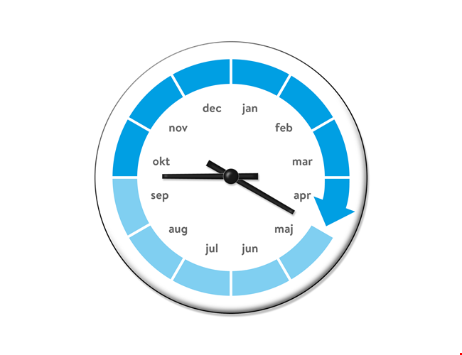 när på året är det bäst att mäta radon